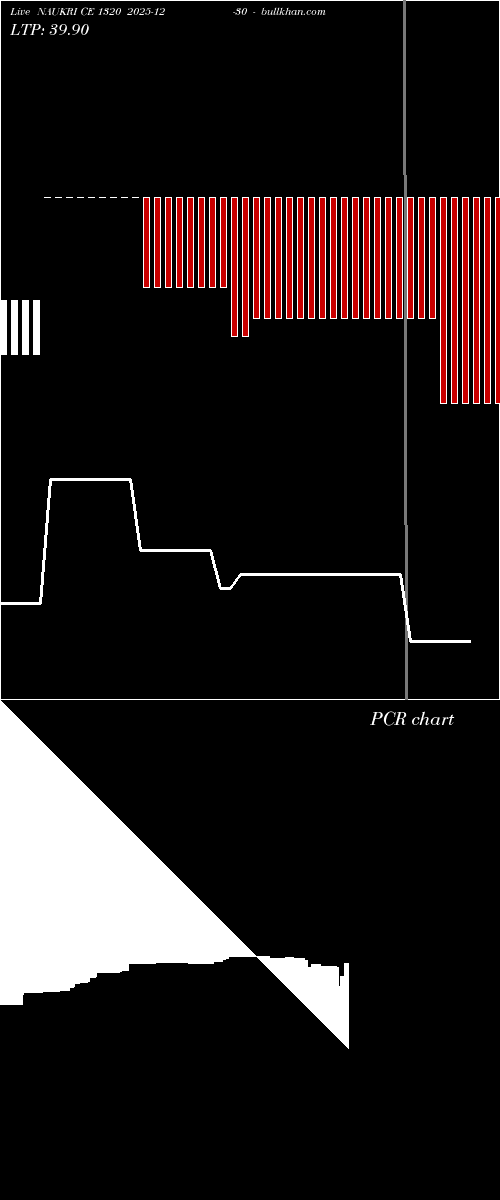  option chart NAUKRI CE 1320 2025-12-30 