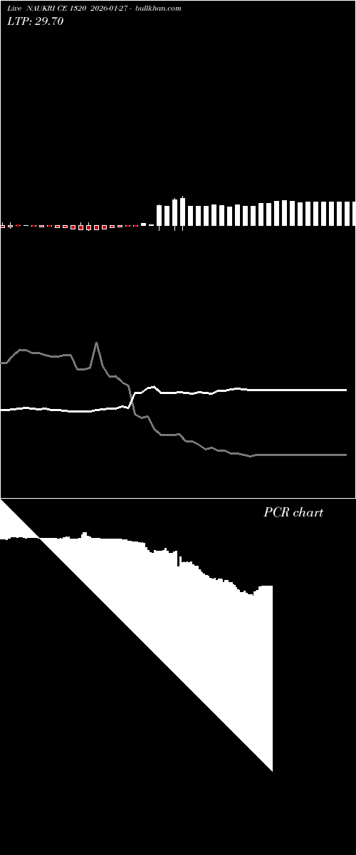  option chart NAUKRI CE 1320 2026-01-27 