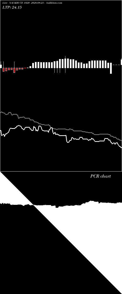  option chart NAUKRI CE 1320 2026-08-25 