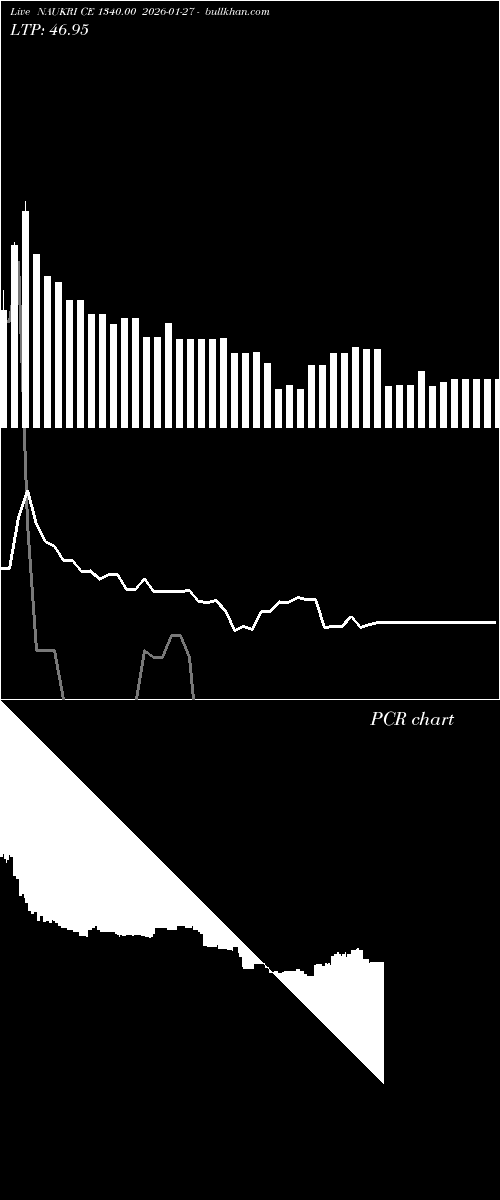  option chart NAUKRI CE 1340.00 2026-01-27 