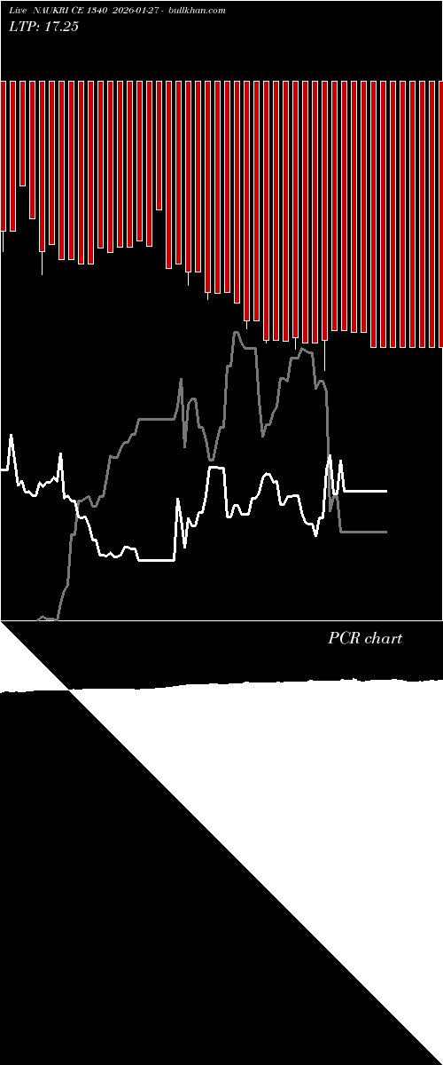  option chart NAUKRI CE 1340 2026-01-27 
