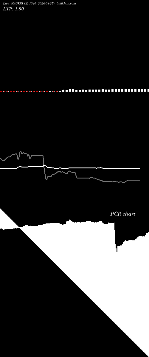  option chart NAUKRI CE 1340 2026-01-27 