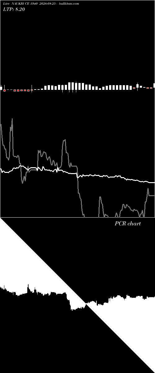  option chart NAUKRI CE 1340 2026-08-25 