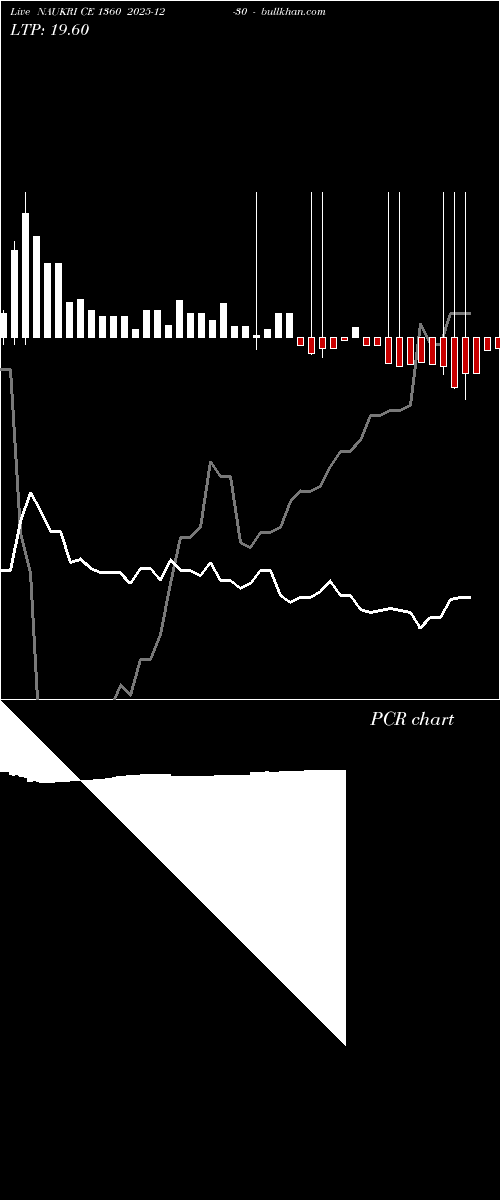  option chart NAUKRI CE 1360 2025-12-30 
