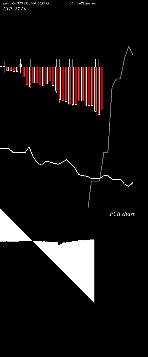  option chart NAUKRI CE 1360 2025-12-30 
