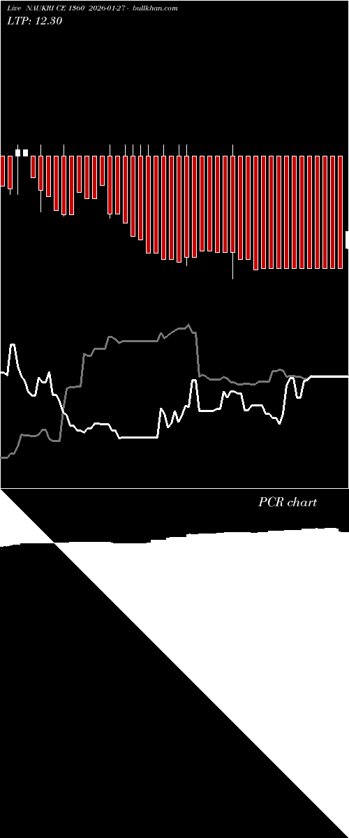  option chart NAUKRI CE 1360 2026-01-27 