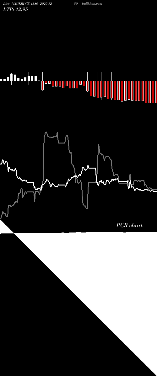  option chart NAUKRI CE 1380 2025-12-30 