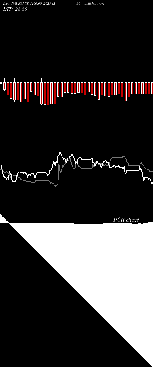  option chart NAUKRI CE 1400.00 2025-12-30 
