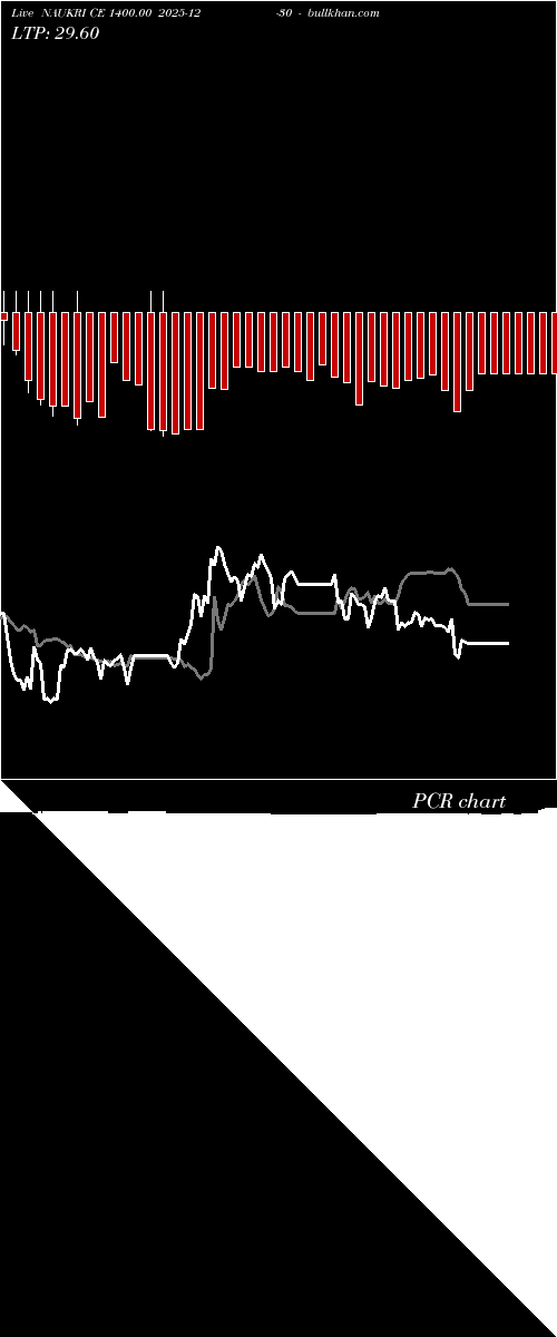  option chart NAUKRI CE 1400.00 2025-12-30 