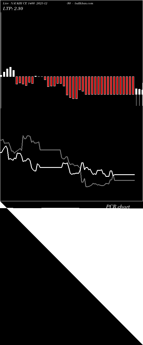  option chart NAUKRI CE 1400 2025-12-30 