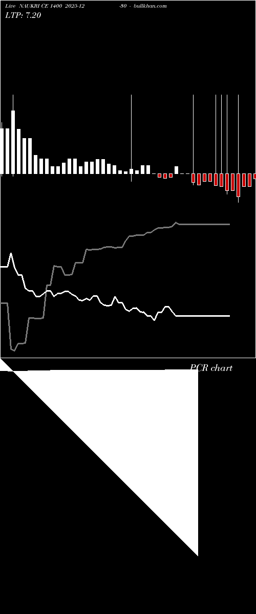  option chart NAUKRI CE 1400 2025-12-30 