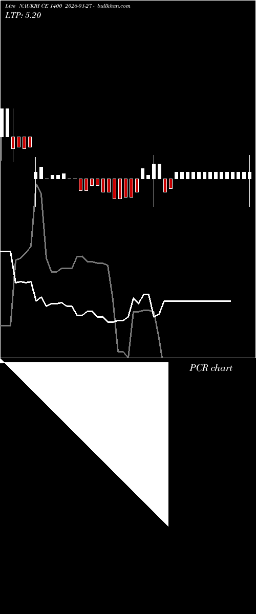 option chart NAUKRI CE 1400 2026-01-27 