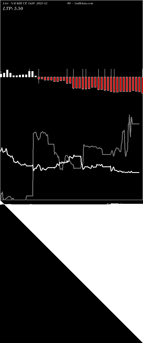  option chart NAUKRI CE 1420 2025-12-30 
