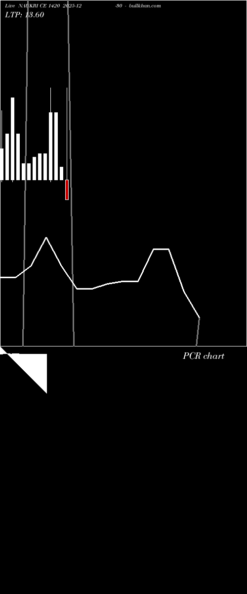  option chart NAUKRI CE 1420 2025-12-30 