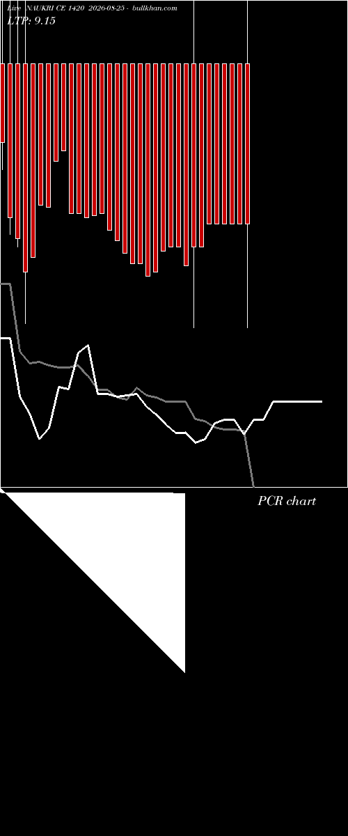  option chart NAUKRI CE 1420 2026-08-25 