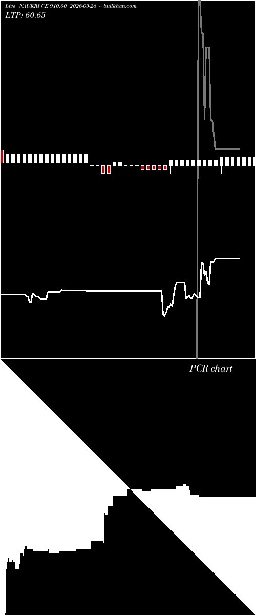  option chart NAUKRI CE 910.00 2026-05-26 