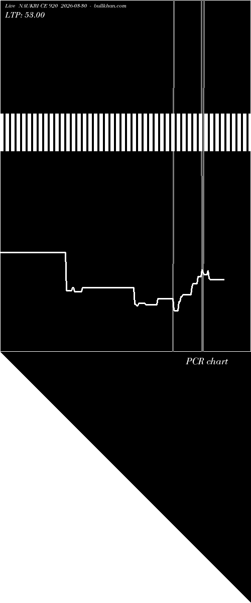  option chart NAUKRI CE 920 2026-03-30 