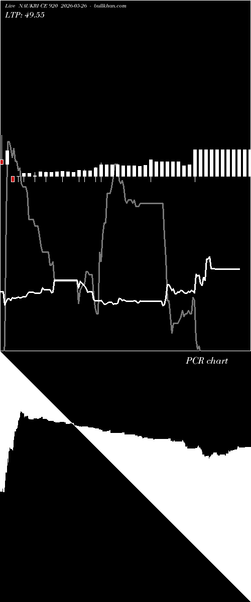  option chart NAUKRI CE 920 2026-05-26 