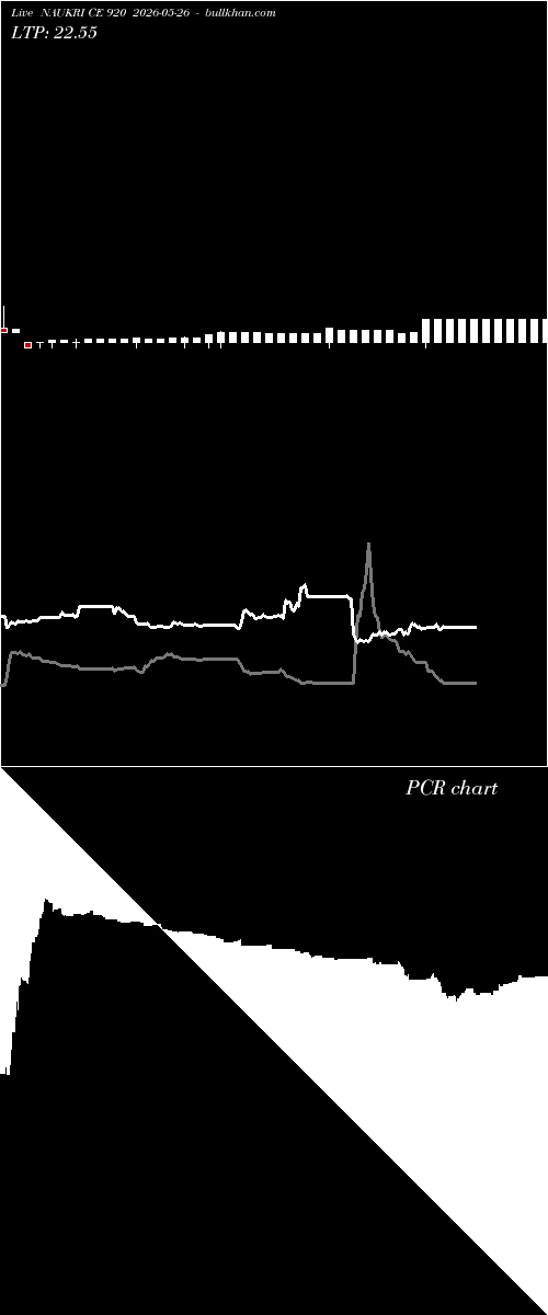  option chart NAUKRI CE 920 2026-05-26 