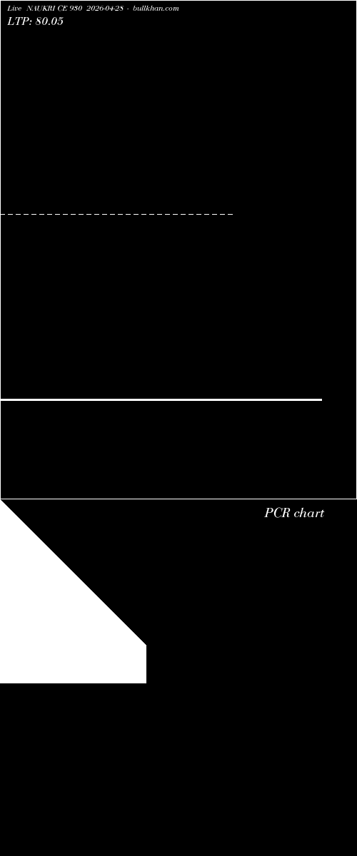  option chart NAUKRI CE 930 2026-04-28 