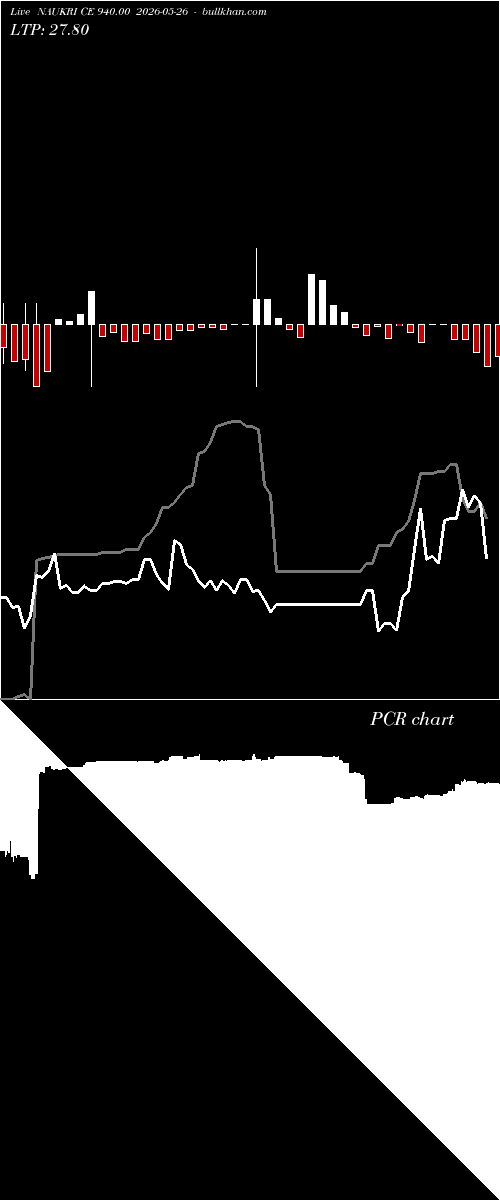  option chart NAUKRI CE 940.00 2026-05-26 