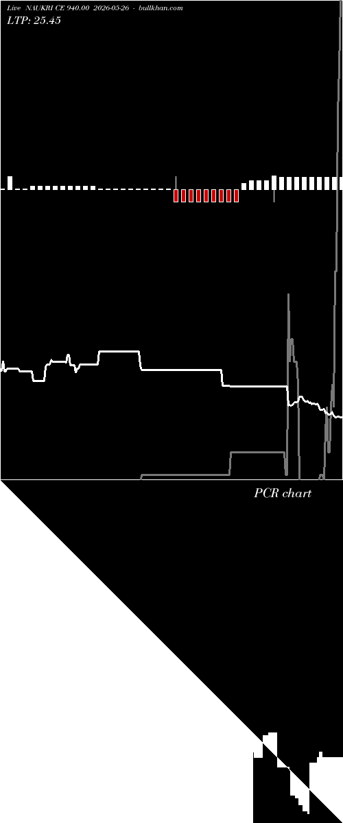  option chart NAUKRI CE 940.00 2026-05-26 