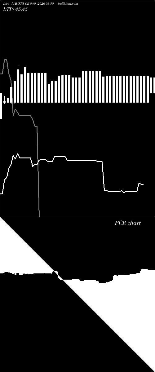  option chart NAUKRI CE 940 2026-03-30 