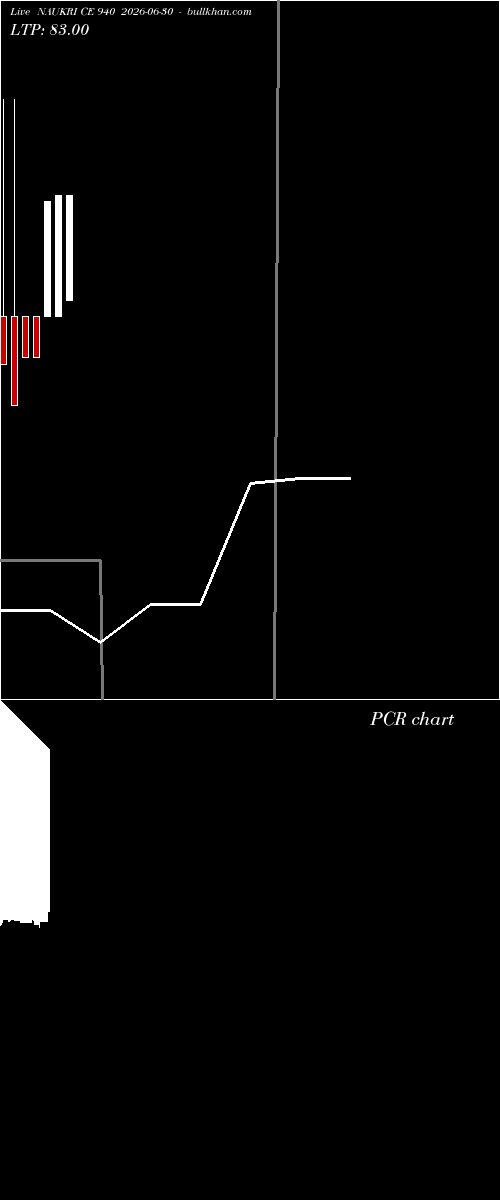  option chart NAUKRI CE 940 2026-06-30 