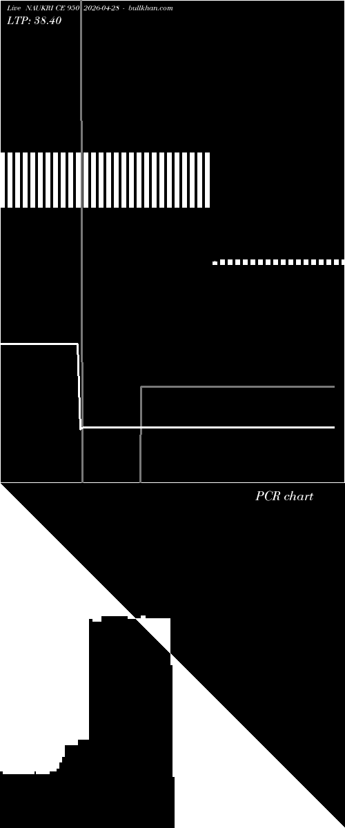  option chart NAUKRI CE 950 2026-04-28 
