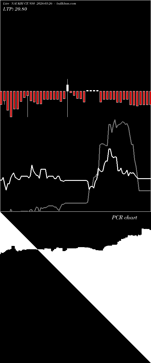  option chart NAUKRI CE 950 2026-05-26 