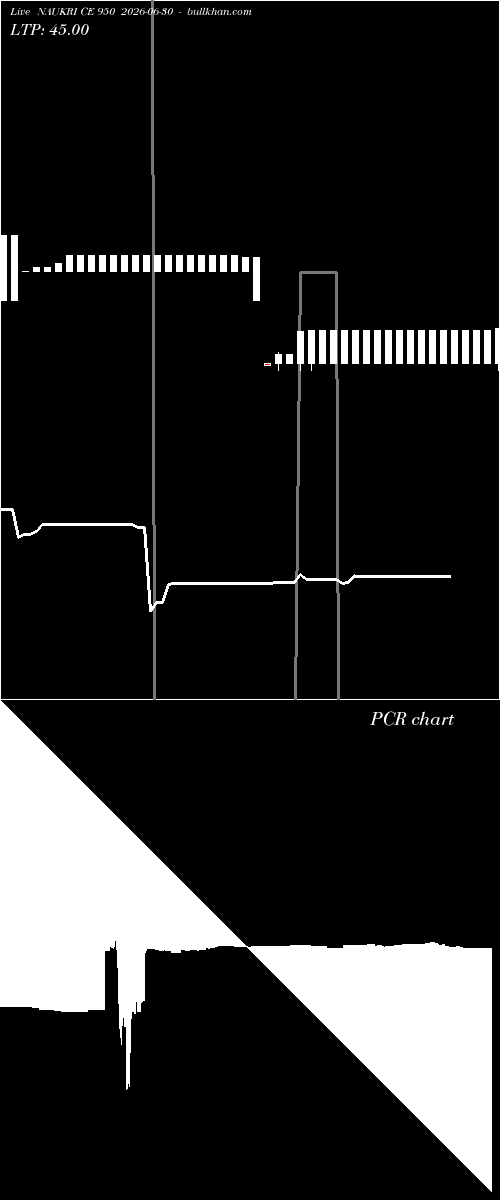  option chart NAUKRI CE 950 2026-06-30 