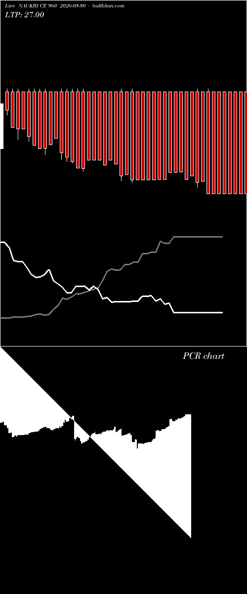  option chart NAUKRI CE 960 2026-03-30 