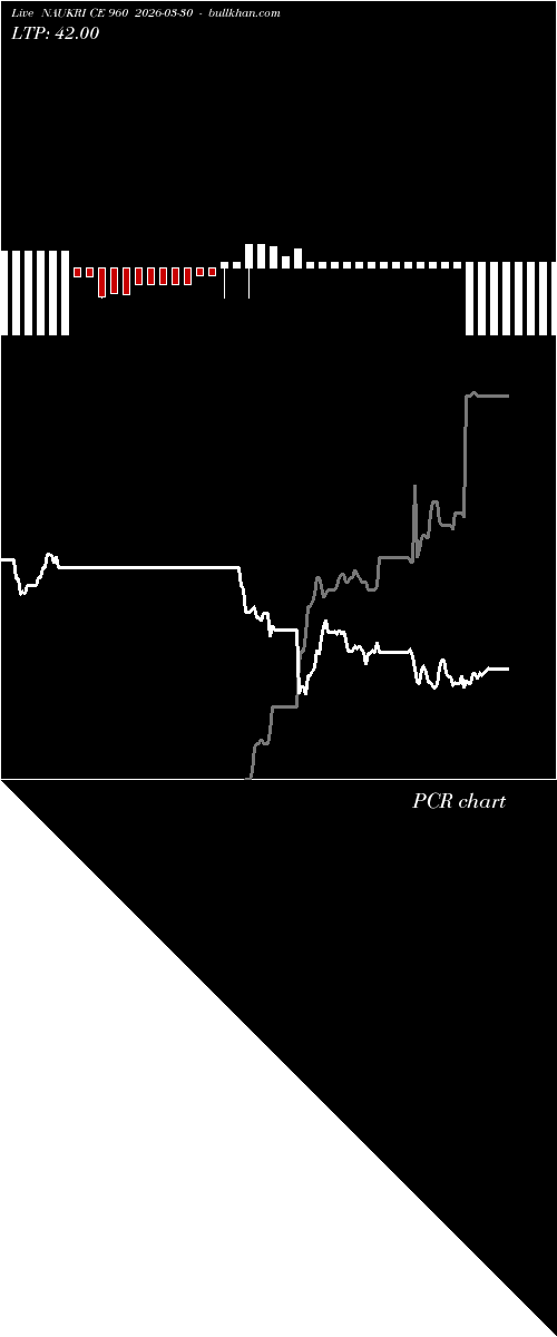  option chart NAUKRI CE 960 2026-03-30 