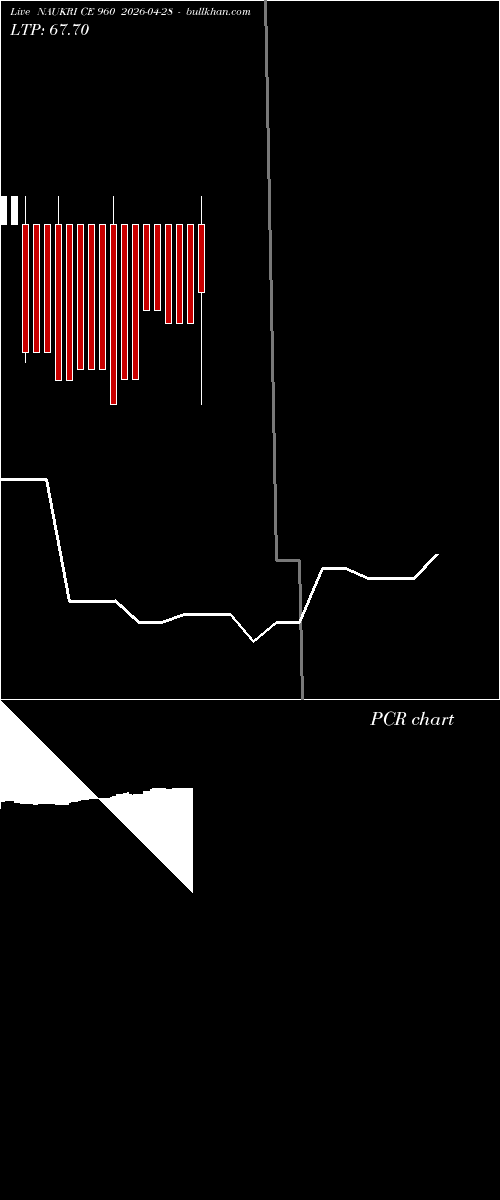 option chart NAUKRI CE 960 2026-04-28 