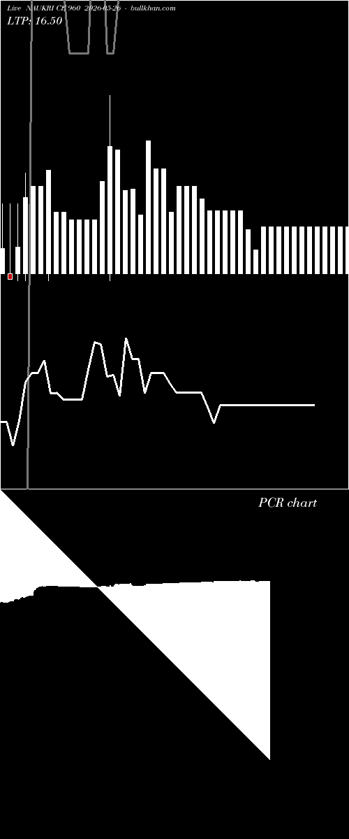  option chart NAUKRI CE 960 2026-05-26 
