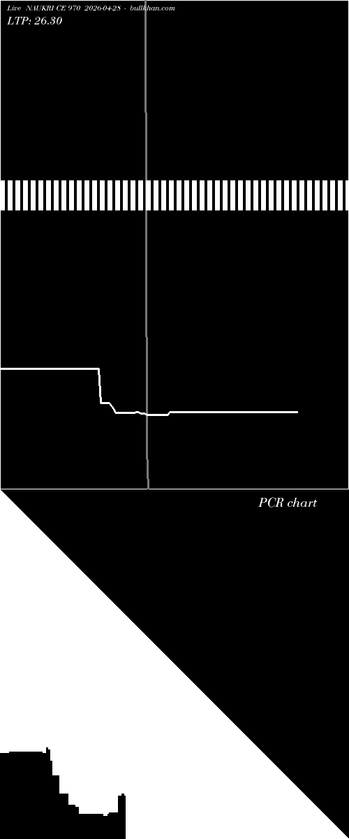  option chart NAUKRI CE 970 2026-04-28 