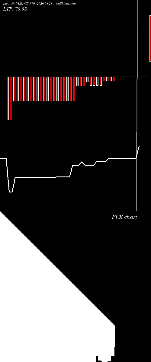  option chart NAUKRI CE 970 2026-04-28 