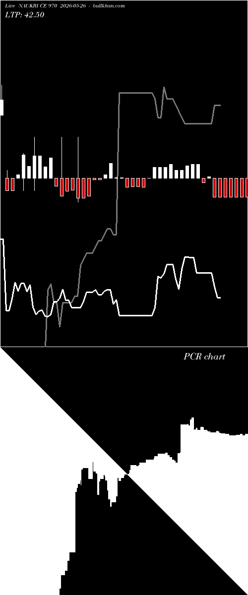  option chart NAUKRI CE 970 2026-05-26 