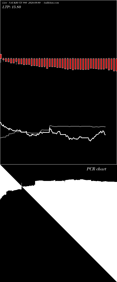  option chart NAUKRI CE 980 2026-03-30 