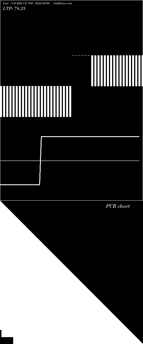  option chart NAUKRI CE 980 2026-03-30 