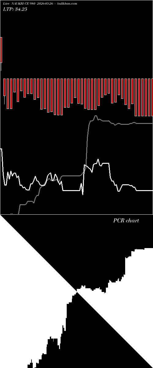  option chart NAUKRI CE 980 2026-05-26 