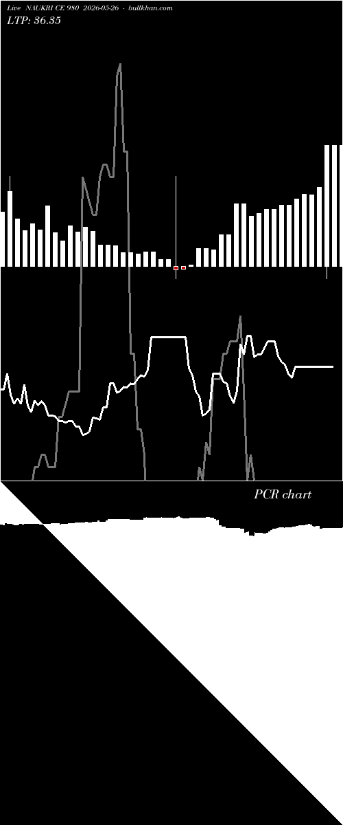  option chart NAUKRI CE 980 2026-05-26 