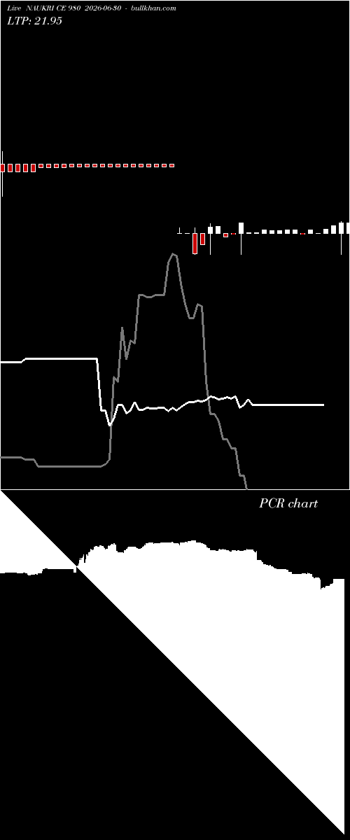  option chart NAUKRI CE 980 2026-06-30 