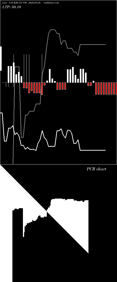  option chart NAUKRI CE 990 2026-05-26 