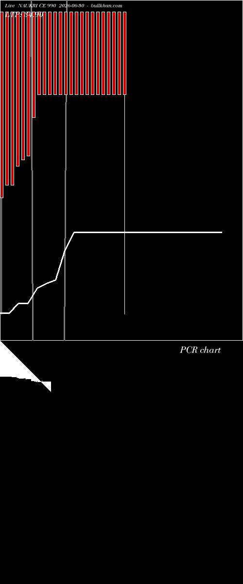  option chart NAUKRI CE 990 2026-06-30 
