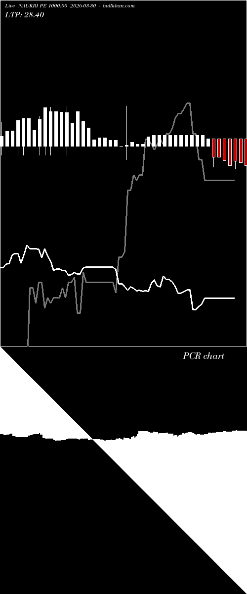  option chart NAUKRI PE 1000.00 2026-03-30 