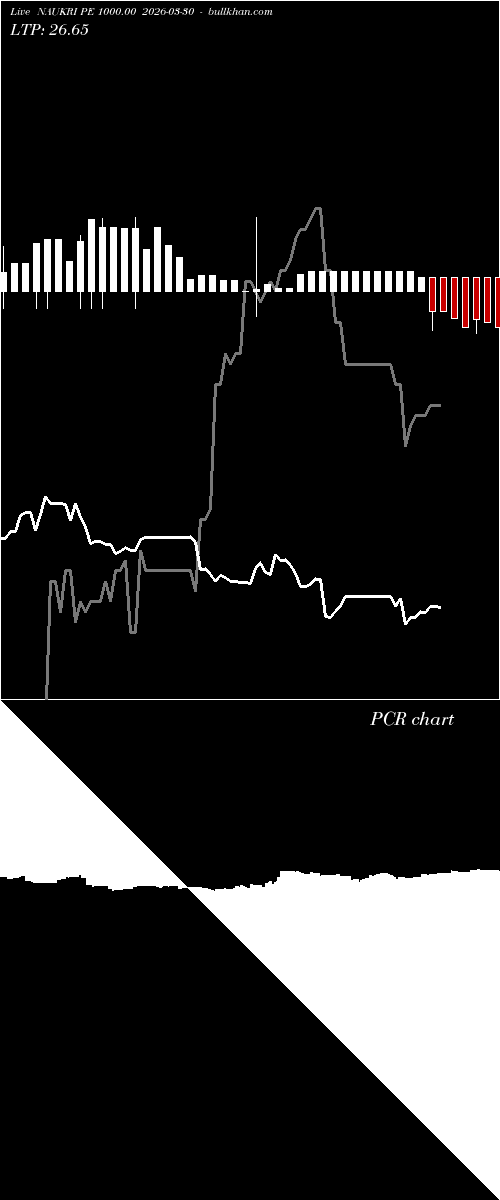  option chart NAUKRI PE 1000.00 2026-03-30 