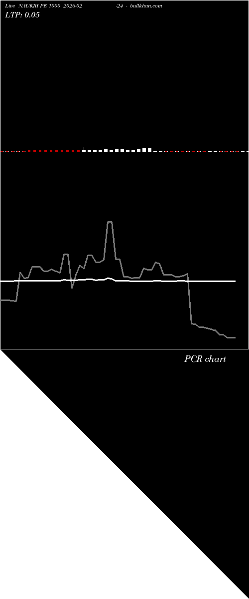  option chart NAUKRI PE 1000 2026-02-24 
