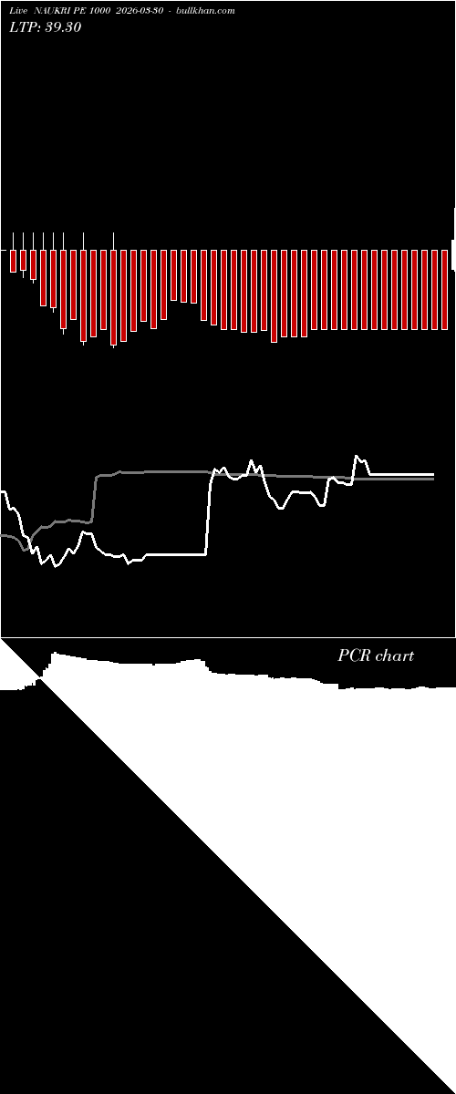  option chart NAUKRI PE 1000 2026-03-30 