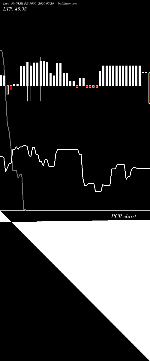  option chart NAUKRI PE 1000 2026-05-26 